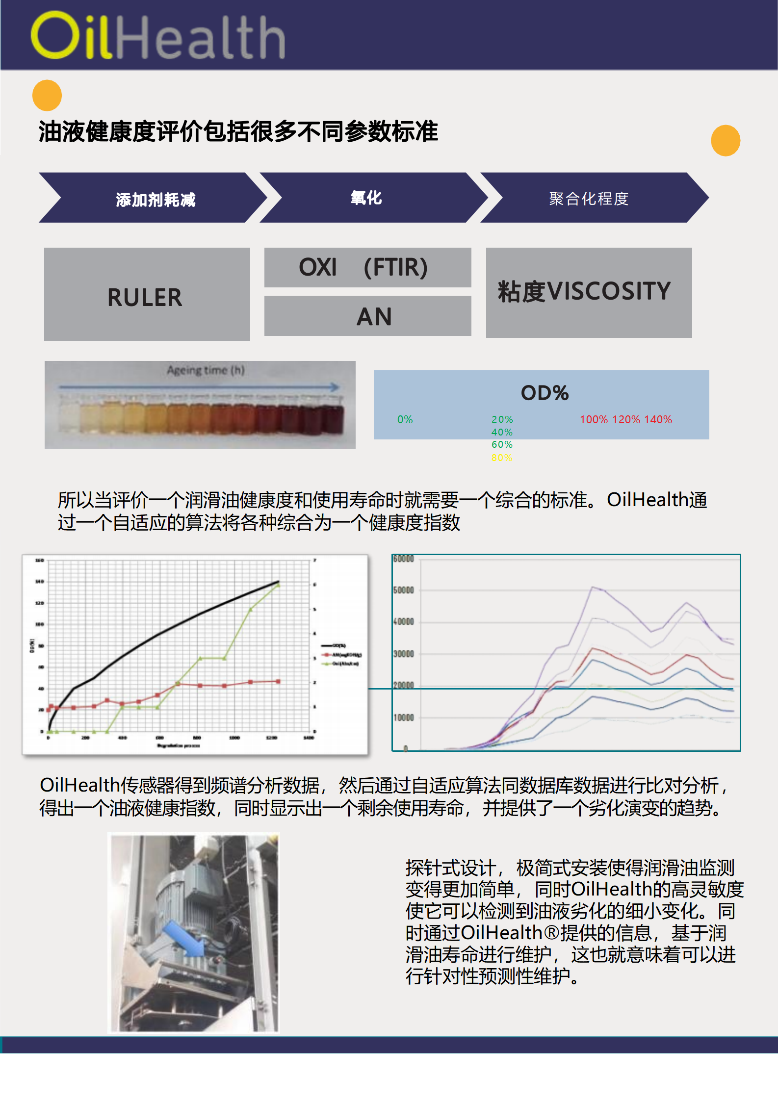 Oilhealth 油液健康監(jiān)測傳感器(圖3)